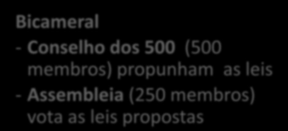 Legislativo Bicameral Conselho dos 500 (500 membros)