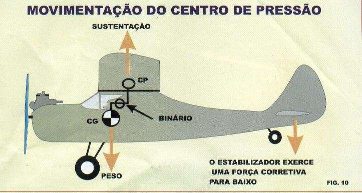 Aeronaves: 3 tipos de estabilidade a.