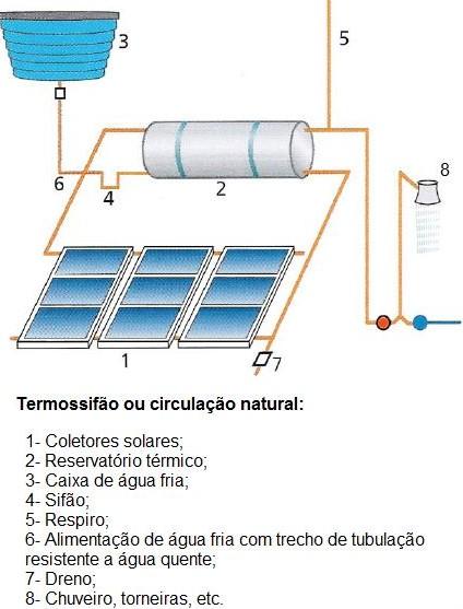 24 FONTE: ABRAVA 2008.