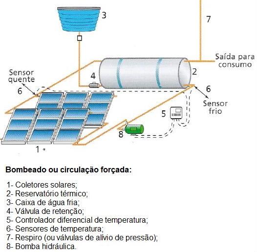 25 FONTE: ABRAVA 2008. 3.