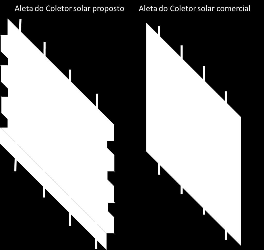 39 deslocamento, devendo ser posicionadas na horizontal, conforme ilustra a Figura 18, onde também pode-se perceber a diferença entre a instalação das aletas dos dois coletores solares.