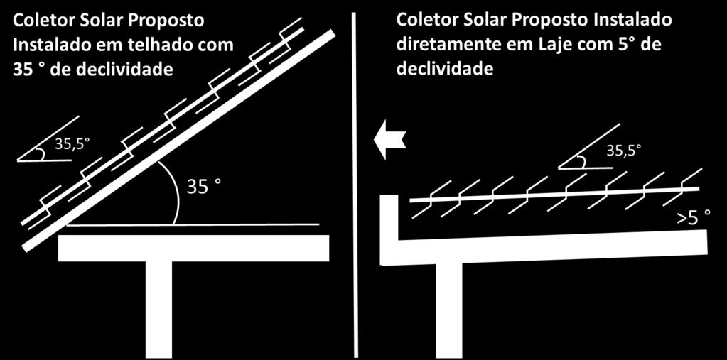 4mm 1 Cola Epóxi Araldite 50g Isolante térmico de polietileno 1000x1500 x 15mm Perfil de Alumínio em "L" 6000mm x 10mm x 10mm x 3mm 0,66 Mão de obra 4 horas de um metalúrgico** 4 Tinta preta