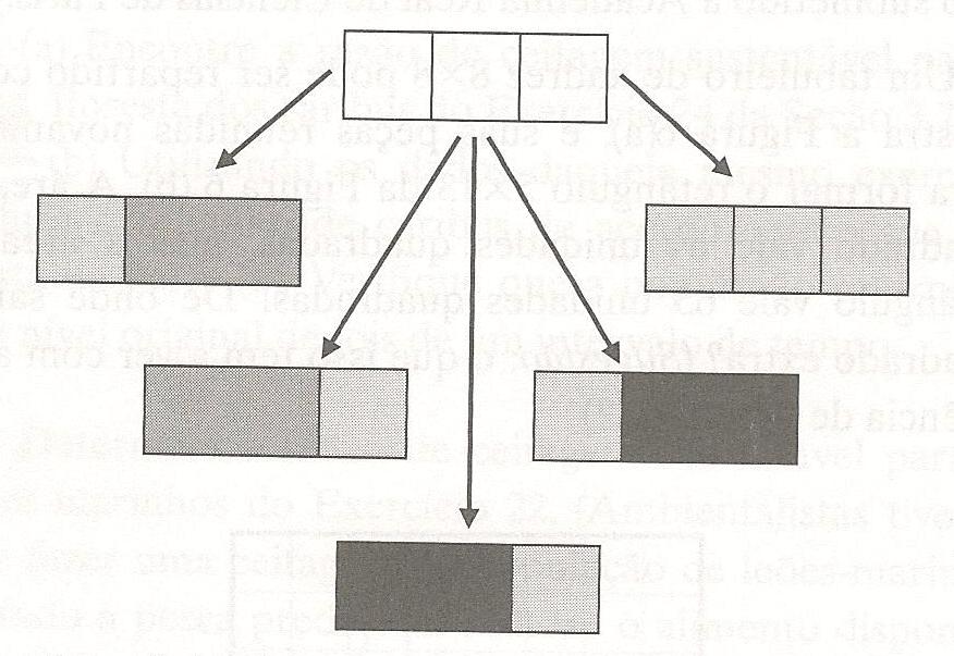 4y n 1 4x n 2 para n 3; a 0 = 4, a 1 = 1, a n = a n 1 a n 2 4 para n 2; (e) b 0 = 0, b 1 = 1, b n = 2b n 1 + 2b n 2 para n 2; 15.