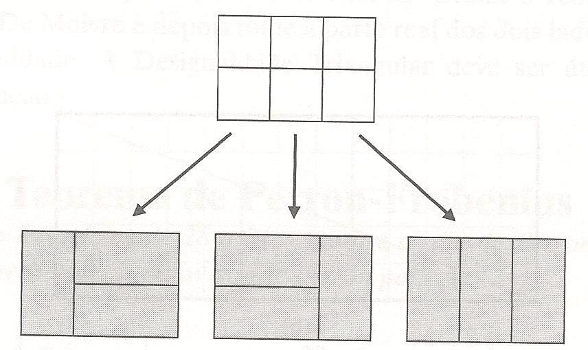 (a) Determine d 1,... d 5. Será que d 0 faz algum sentido? Se sim, qual? Determinar uma relação de recorrência de segunda ordem para d n.