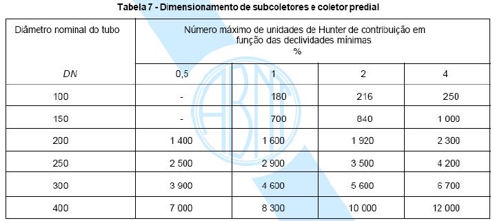 SUBCOLETORES E