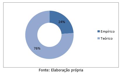 286 RT&D n. o 27/28 2017 CARVALHO et al.