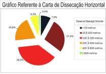 horizontal, o que denota um ambiente medianamente trabalhado pela hidrografia.