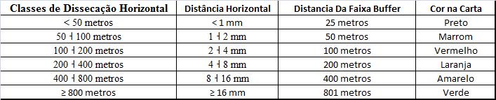 As técnicas utilizadas para a elaboração da carta de dissecação horizontal, proposta por Zacharias (2001), mostraram-se eficientes à medida que possibilita agilidade, fácil quantificação dos dados e