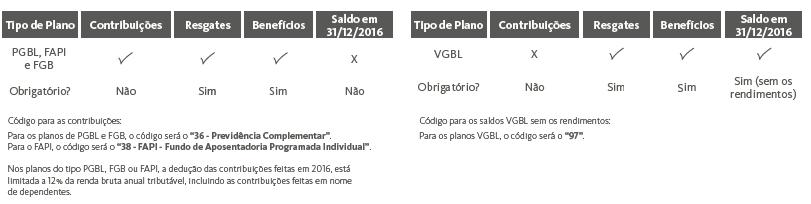 PREVIDÊNCIA O QUE DECLARAR EM CADA PLANO DE PREVIDÊNCIA? O 13º Salári, Bônus e PLR têm tributaçã exclusiva na fnte e em separad ds demais rendiments recebids.