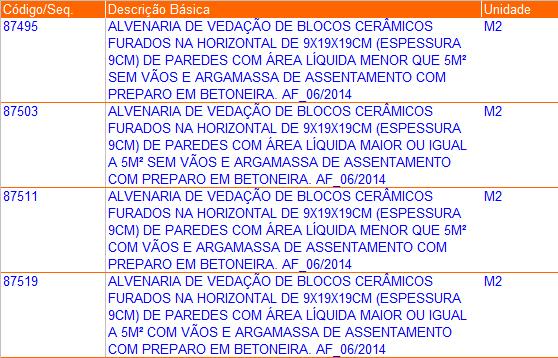 SINAPI pós aferição: > 5m², com vãos >