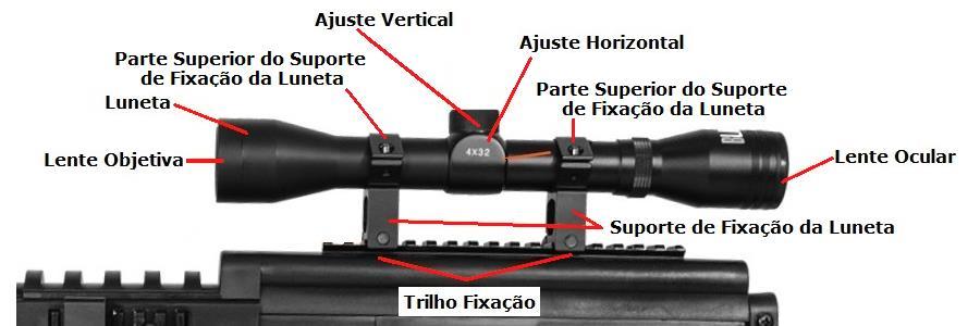 Luneta O primeiro passo para instalar a luneta na sua carabina de pressão é retirar a parte superior do suporte de fixação da luneta.