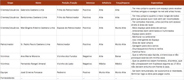 13.1 Identificar as