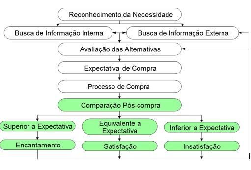 Behavior Decision Theory (BDT) Modelo teórico de estudos do comportamento do consumidor (Adaptado de: