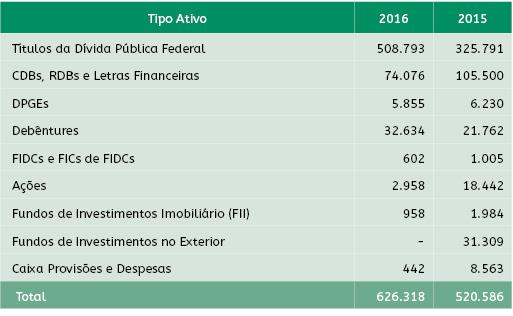 O Empréstimo está disponível para participantes patrocinados e assistidos que estejam em dia com as contribuições para o Plano SEBRAEPREV, e estão em conformidade com a legislação que regulamenta os