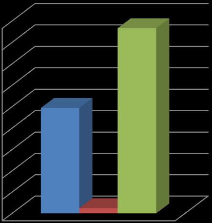 FREGUESIA DE CEDROS RELATÓRIO DE GESTÃO - 2014 4.