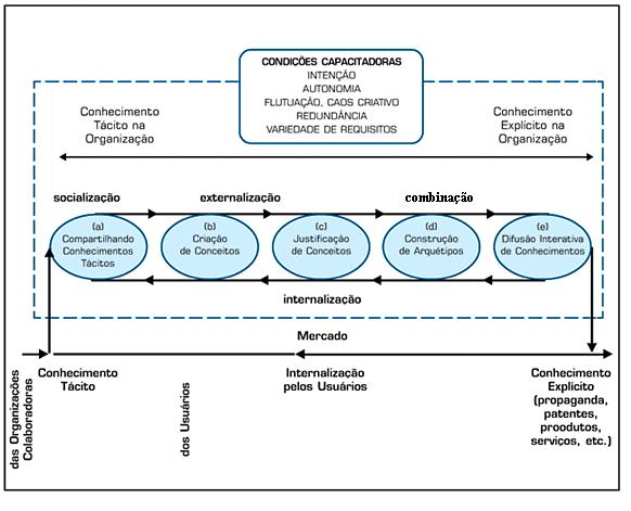 33 no caso de inovações abstratas, como um novo sistema administrativo ou uma estrutura organizacional inovadora.