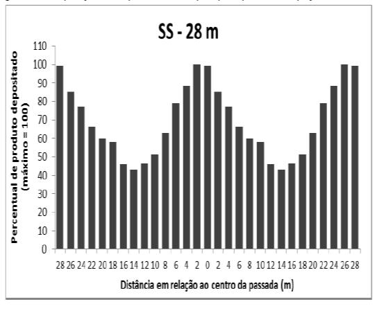 Amônio (SA)