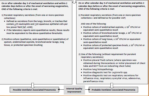 PAV ou IVAC Infection related