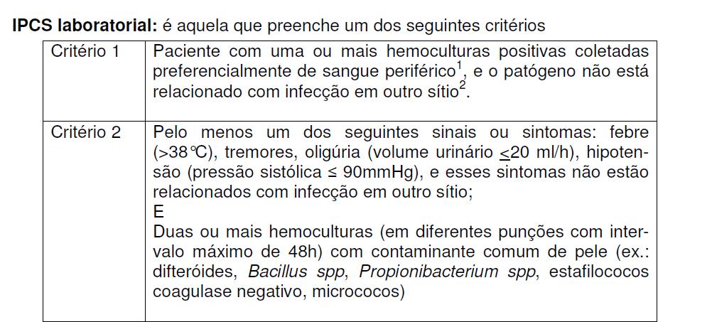 IPCS Infecções