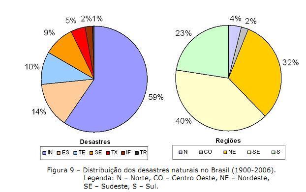 ACIDENTES AMBIENTAIS ACIDENTES CAUSADOS POR ATIVIDADES HUMANAS ACIDENTES CAUSADOS POR FENÔMENOS NATURAIS Indústrias/instalações Transporte PP Inundações Terremotos