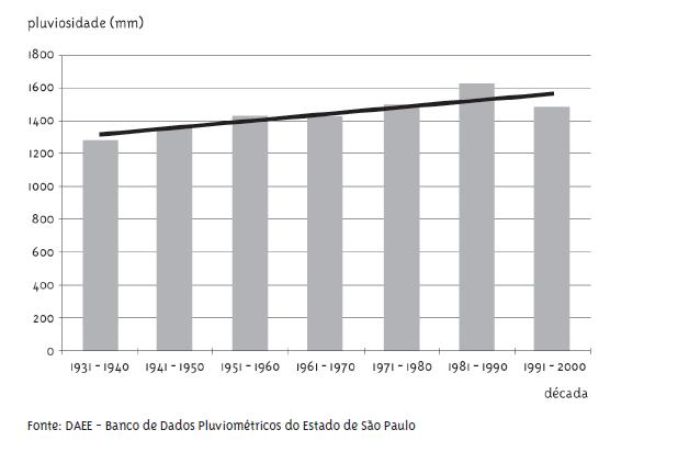 Fonte: Alves Filho e Ribeiro, 2006