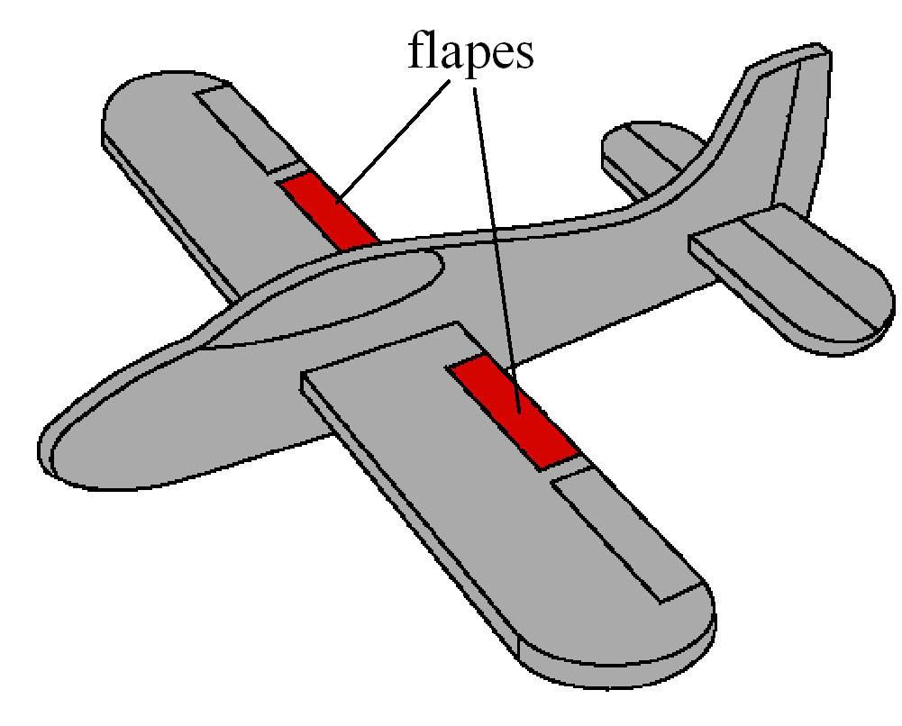 Localização dos Flapes Os flapes normalmente se encontram localizados