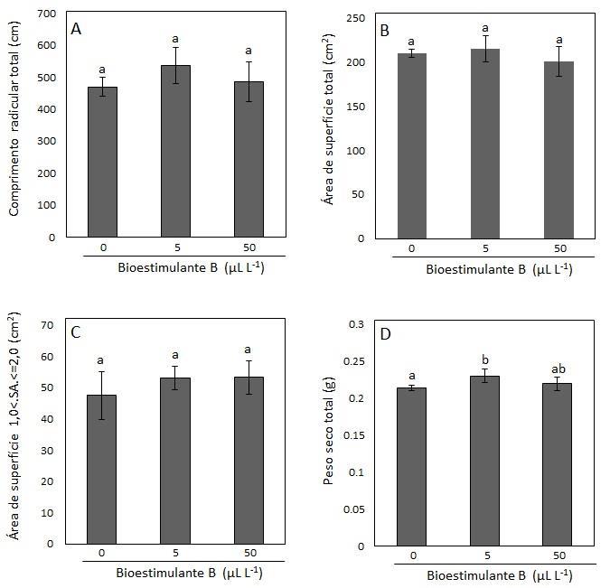 44 Figura 11. Características radiculares e peso seco total de plântulas de milho após três dias de tratamento com duas doses do bioestimulante B e controle negativo durante três dias de tratamento.