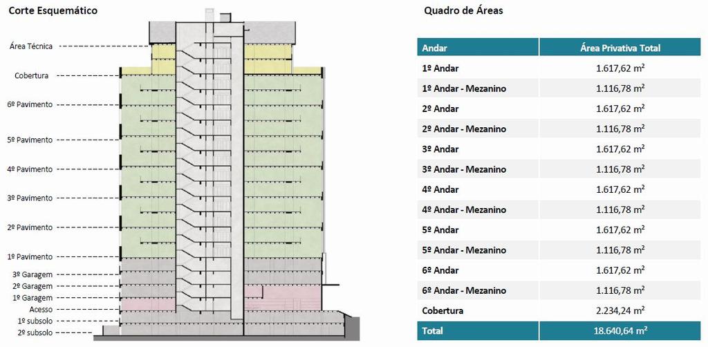 XP Corporate Macaé - FII (XPCM11) PERFIL DO FUNDO Os recursos do Fundo oriundos da 1ª Emissão de Cotas foram