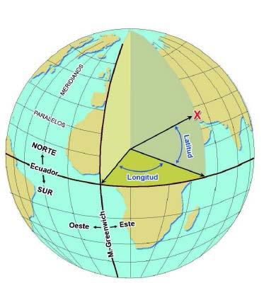 Coordenadas arbitrarias.