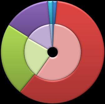 2012  (exterior) 1% 1% 1%