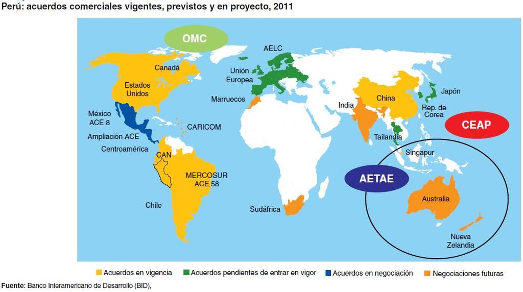 El-Salvador: Estratégia integral de fomento Peru: Comércio como eixo central de desenvolvimento