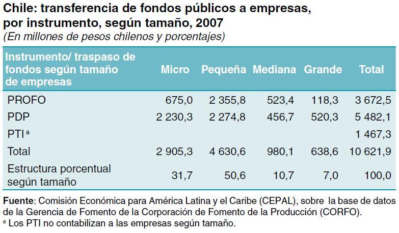 Chile: Programas de apoio a associatividade EUA: Small Business Development Centers Força de