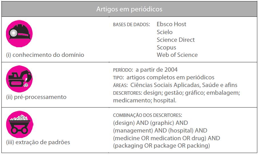 a compreensão, a análise e a síntese que levam ao seu uso inteligente (REZENDE, 2005).