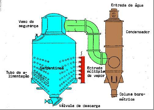 Tipos de cozedores