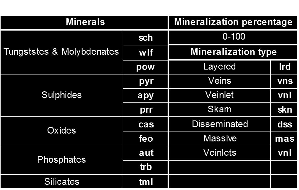 Mineralização.