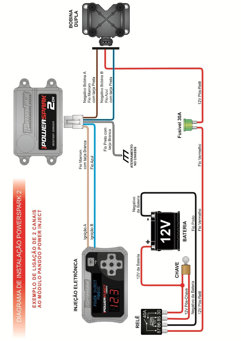 Diagrama de instalação PowerSPARK 2