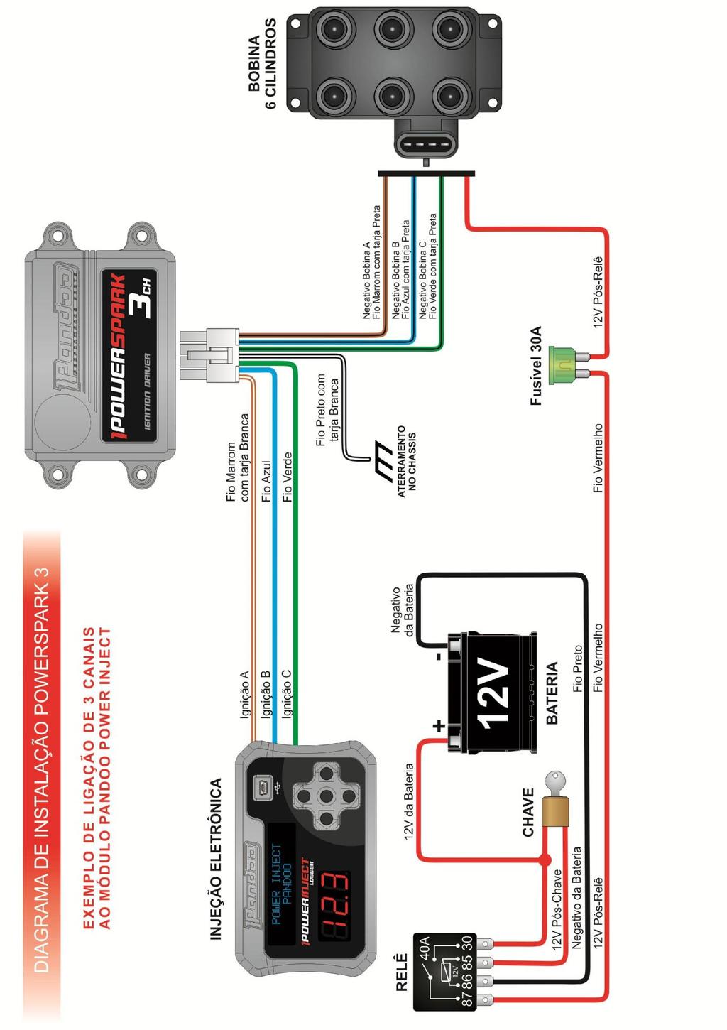 Diagrama de instalação PowerSPARK 3 Canais com