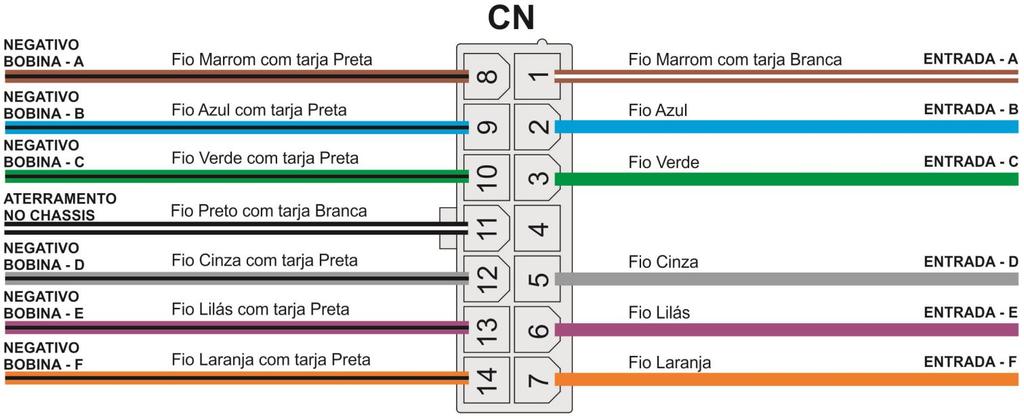 PowerSPARK 6Ch - 6 Canais Cor do Fio Ligação Observações Preto com tarja Marrom com tarja Azul Chassi Entrada de sinal A Entrada de sinal B Aterrar ao bloco ou cabeçote.