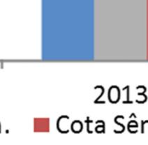 da cota sênior era equivalente a R$