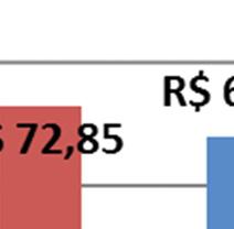 O gráfico abaixo apresenta o