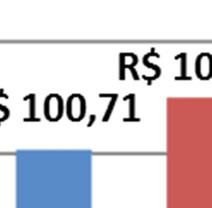 % de Vendas Empreendimento 1T13 2T13