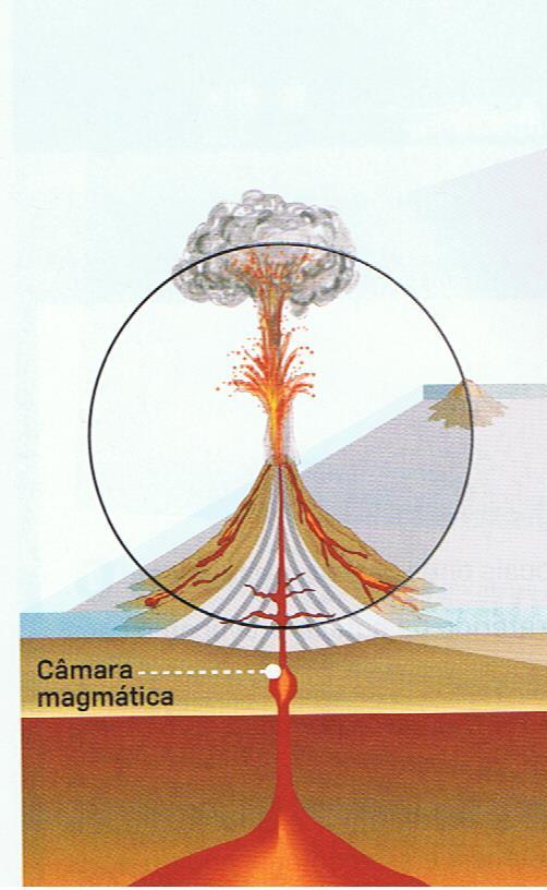 Uma erupção associada a um cone vulcânico, representa um tipo de designado central.