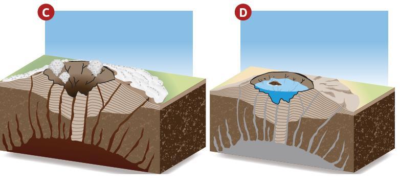 cone abate, formando uma caldeira (C).