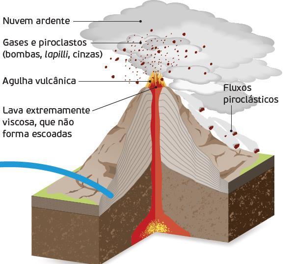 Erupção