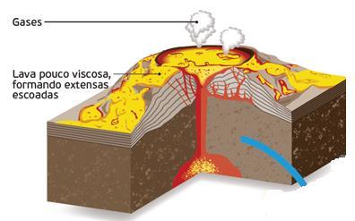 Erupção