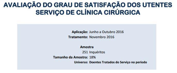 Surgical Clinic: Results from June to October Enf.