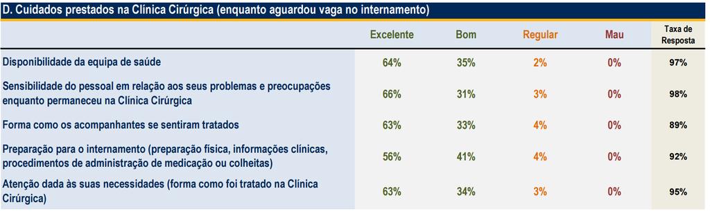 Surgical Clinic - Goal: Improve clinical safety and quality of the