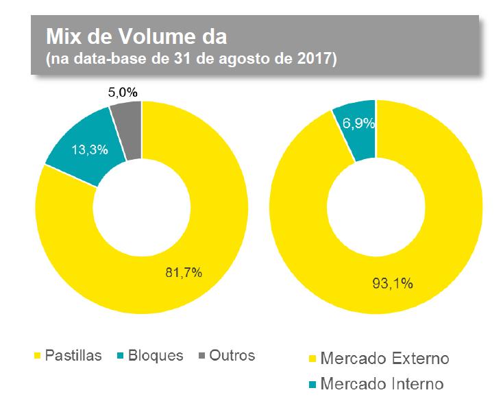 dos Produtos