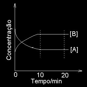 QUÍMICA 5 QUESTÃO 1 Baseado na charge e em seus conhecimentos sobre Química, responda ao que se pede.