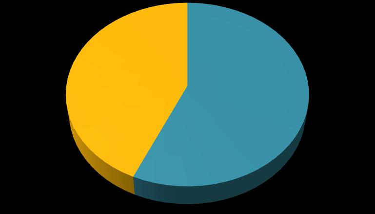 45 5 RESULTADOS Dos 89 participantes restantes pré-selecionados, 59 apresentaram resultados de EOAPD alterados (Falha) e 30 normais (Passa).